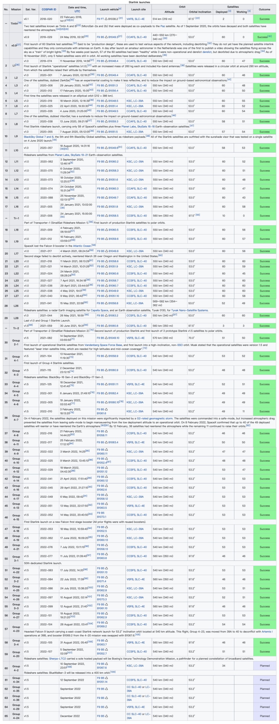 星链计划发射时间表