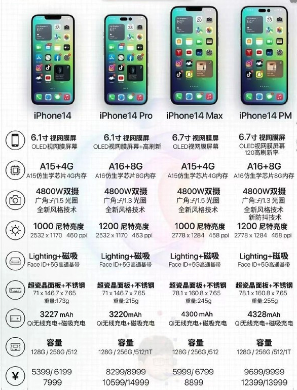 同型号,不同配置不同售价