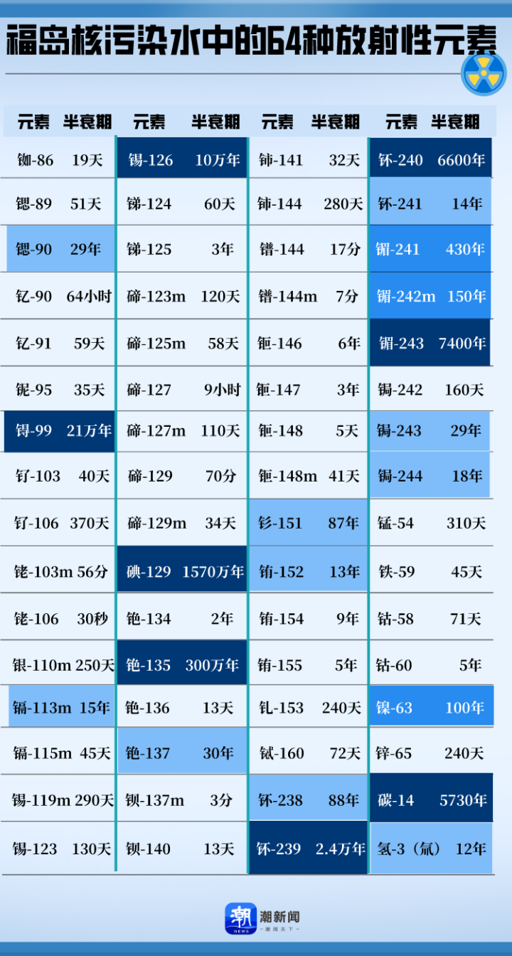 数据来自东京电力公司官网,图片来自潮新闻网站