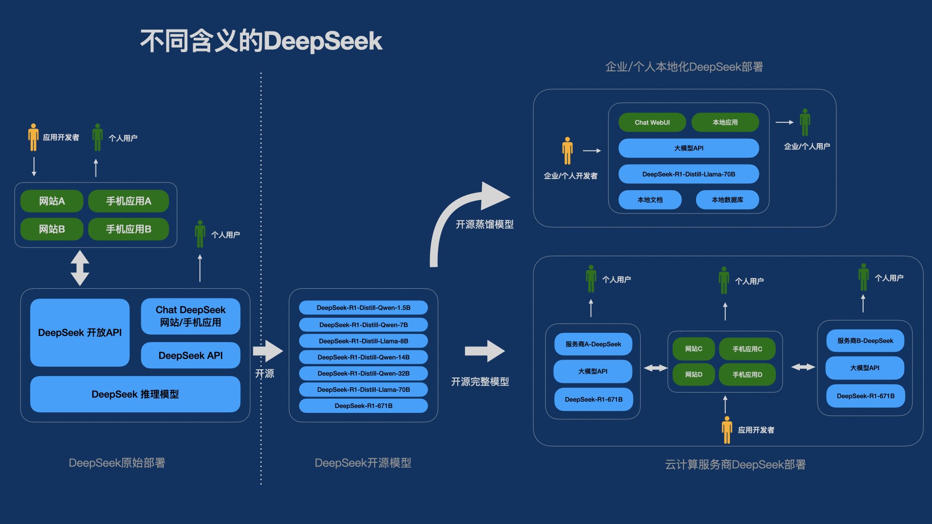 不同视角下的DeepSeek认知图谱