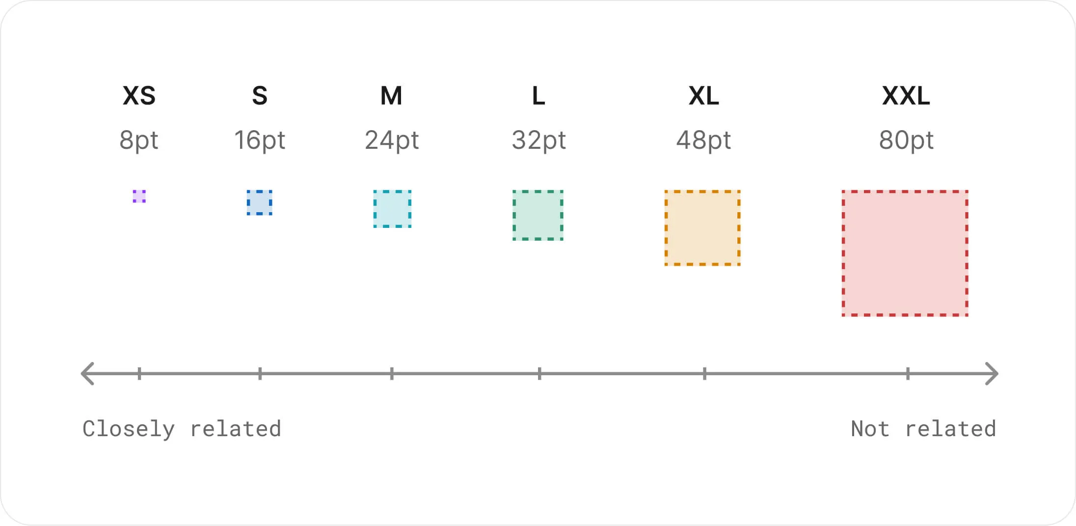 预定义间距选项